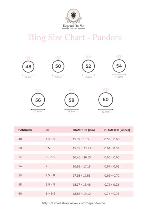 pandora ring size conversion